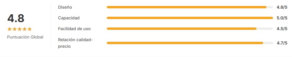 mejor organizador de cables